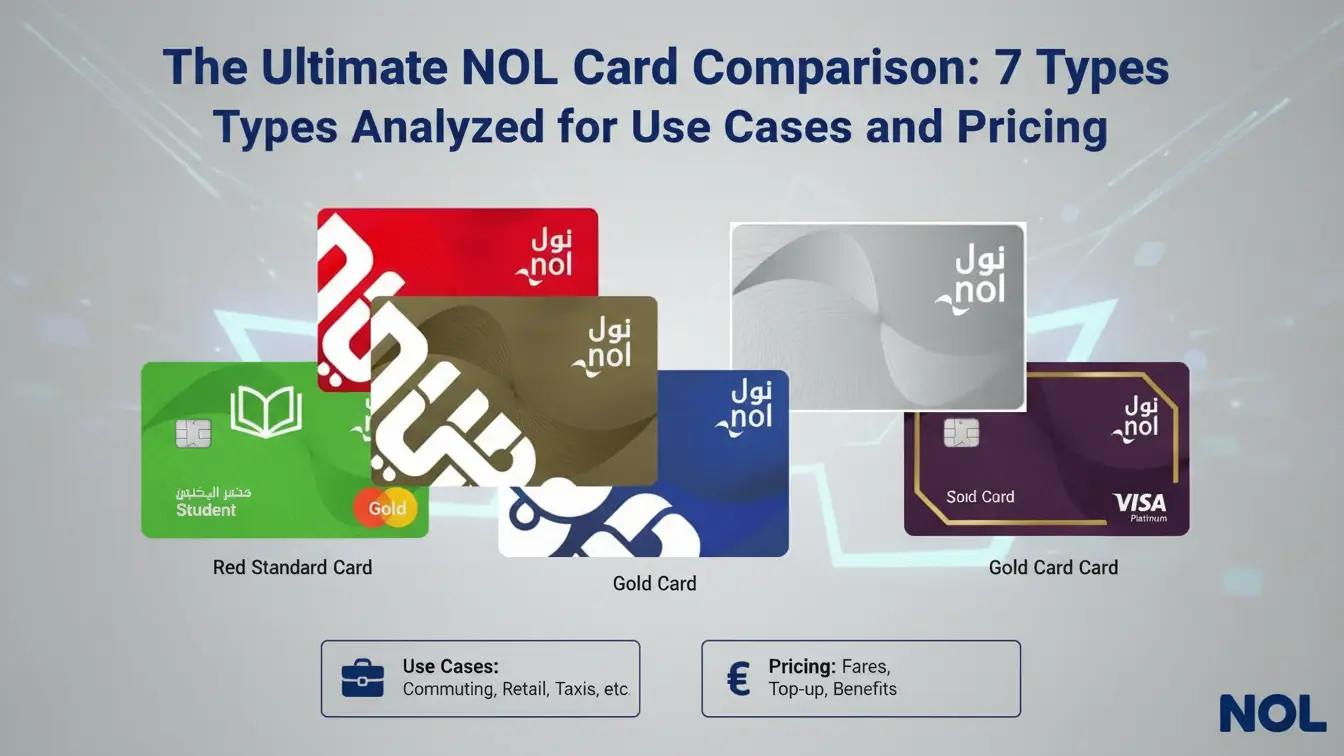 The Ultimate NOL Card Comparison: 7 Types Analyzed for Use Cases and Pricing