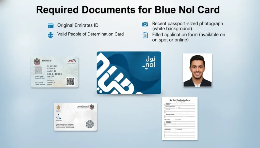 Required Documents for Blue Nol Card