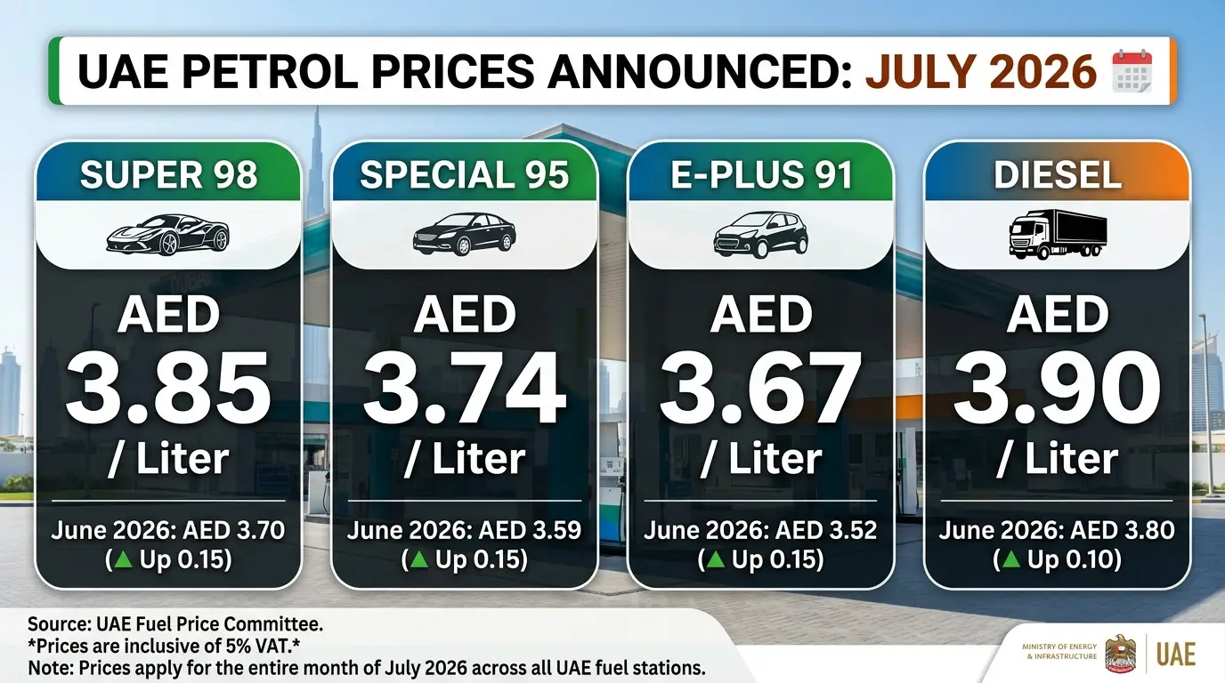 UAE Petrol Prices for July Announced: Here's What You'll Pay